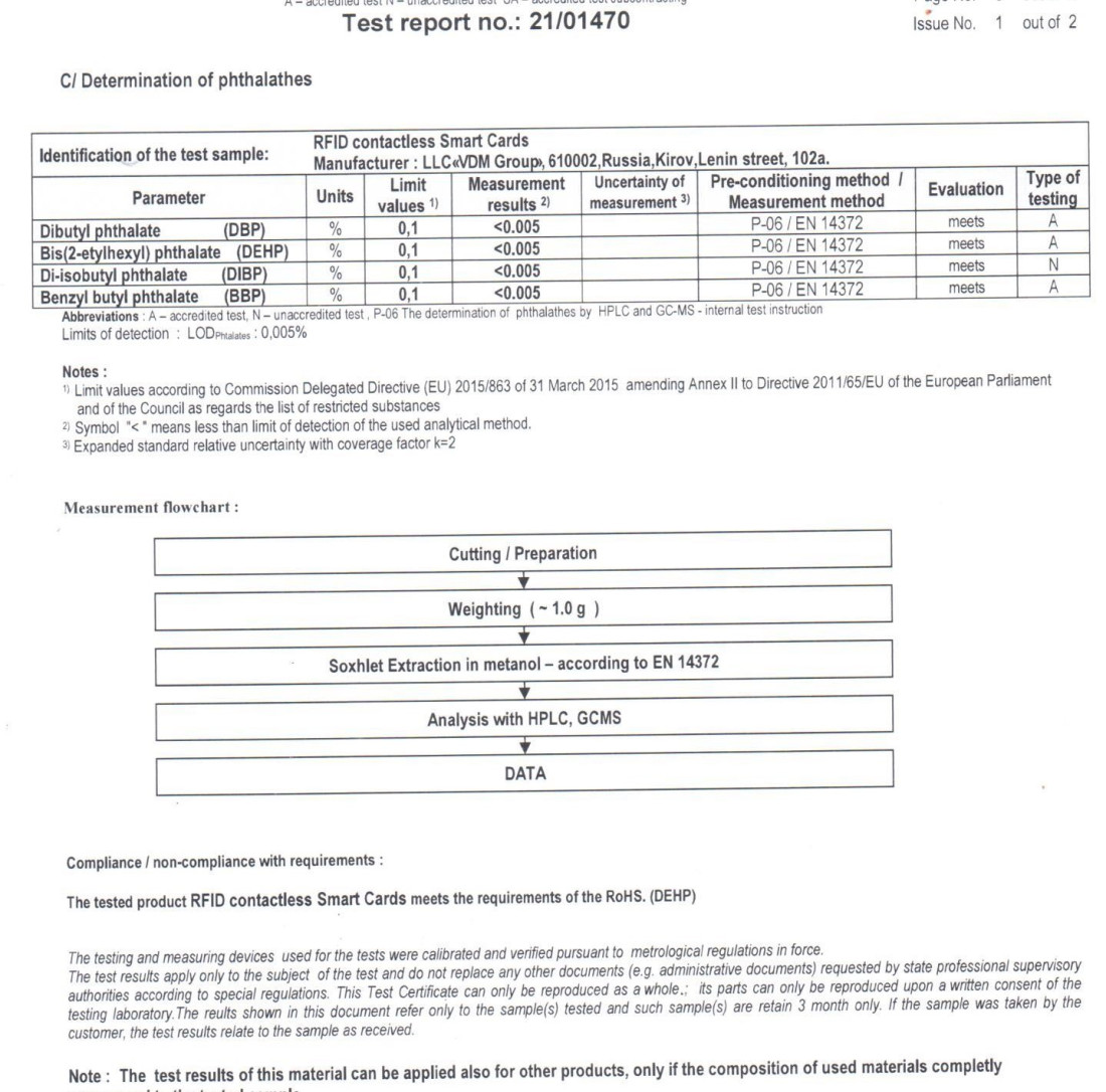 Eiropas izstrādājumu sertifikācija Izstrādājumu testēšana, lai pierādītu atbilstību RoHS direktīvai RoHS direktīva RoHS direktīvā RoHS dire ktīvā noteikts, ka ES valstīm jānodrošina, lai tirgū laistie izstrādājumi nesatur II pielikumā uzskaitītās vielas.